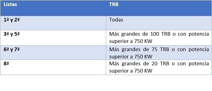 Tipos de buques para las prácticas de máquinas.
