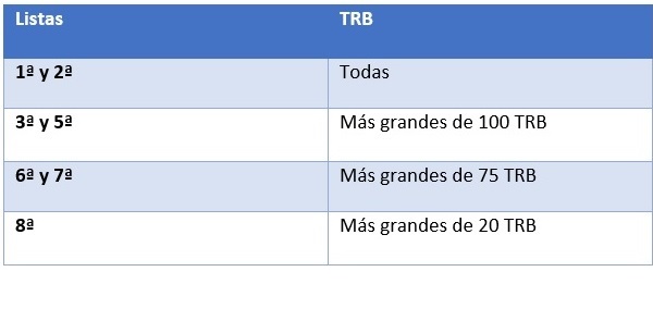 Tipos de buques para las prácticas de puente.